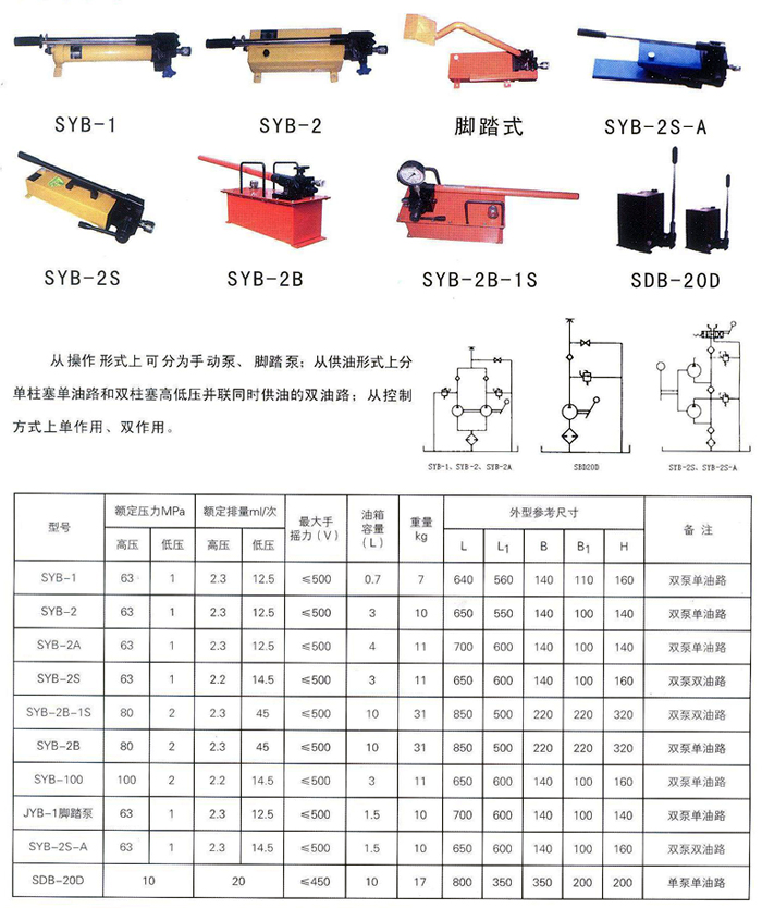 手動(dòng)油泵
